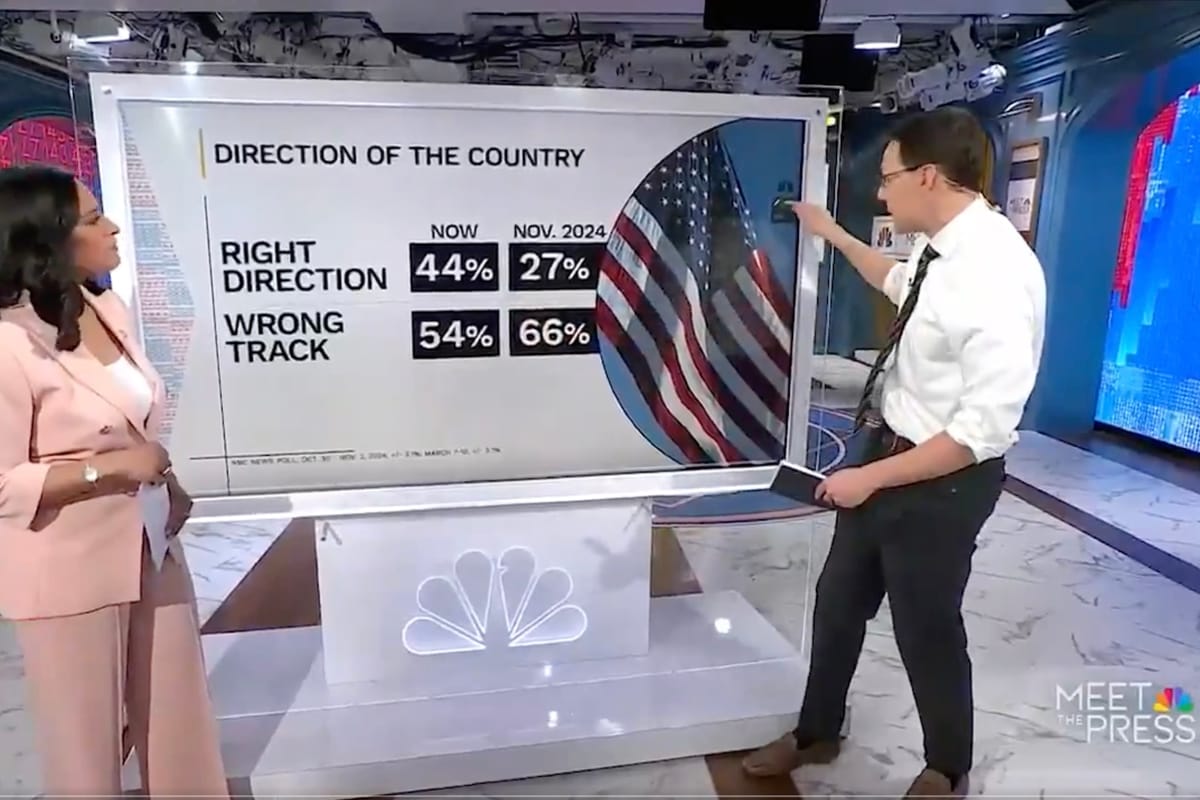 America’s Optimism Soars to 20-Year High Under Trump