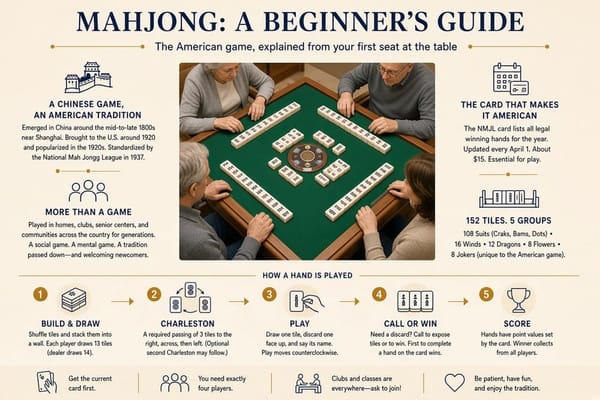 A Beginner's Guide to Mahjong, From Its Chinese Roots to the Game Americans Play Today